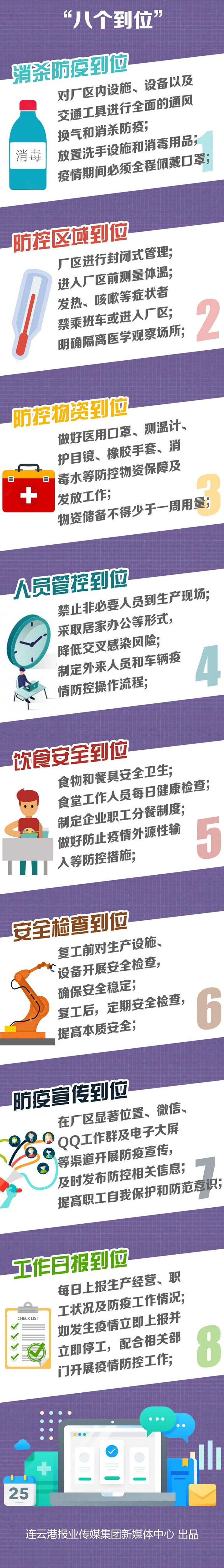 疫情防控期間，連云港企業(yè)復(fù)工注意事項(xiàng)！pic3